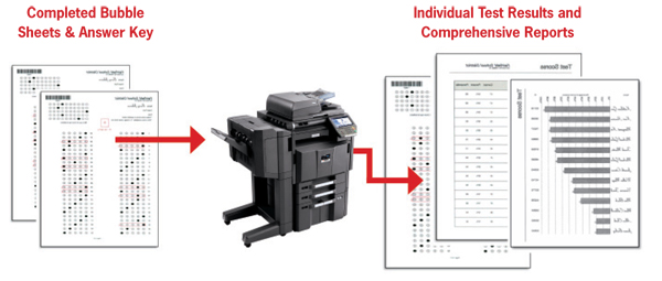 Kyocera Teaching Assistant Bubble Sheets, Hudson Imaging Systems, Kyocera, Dealer, Reseller, Oklahoma, Texas, Canon, Copier, Printer, Wide Format